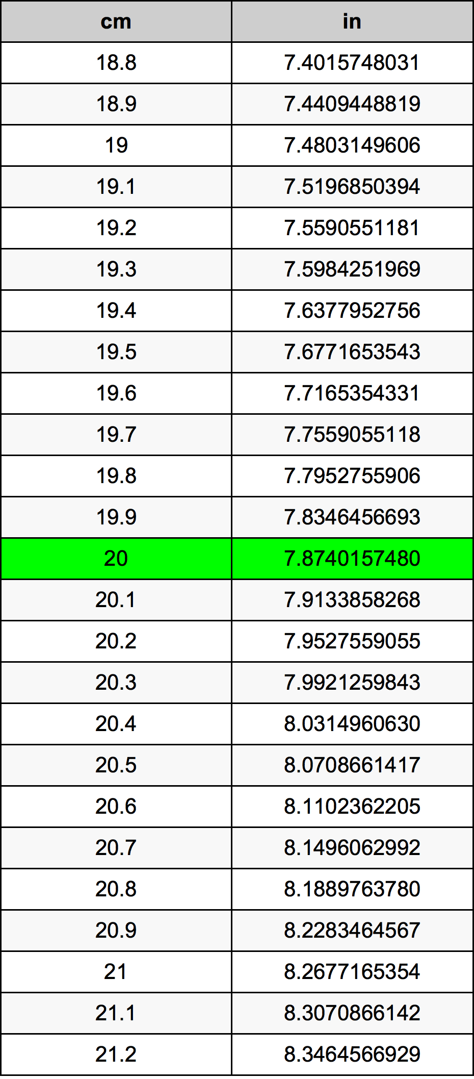 20cm to Inches: Quick Conversion Guide