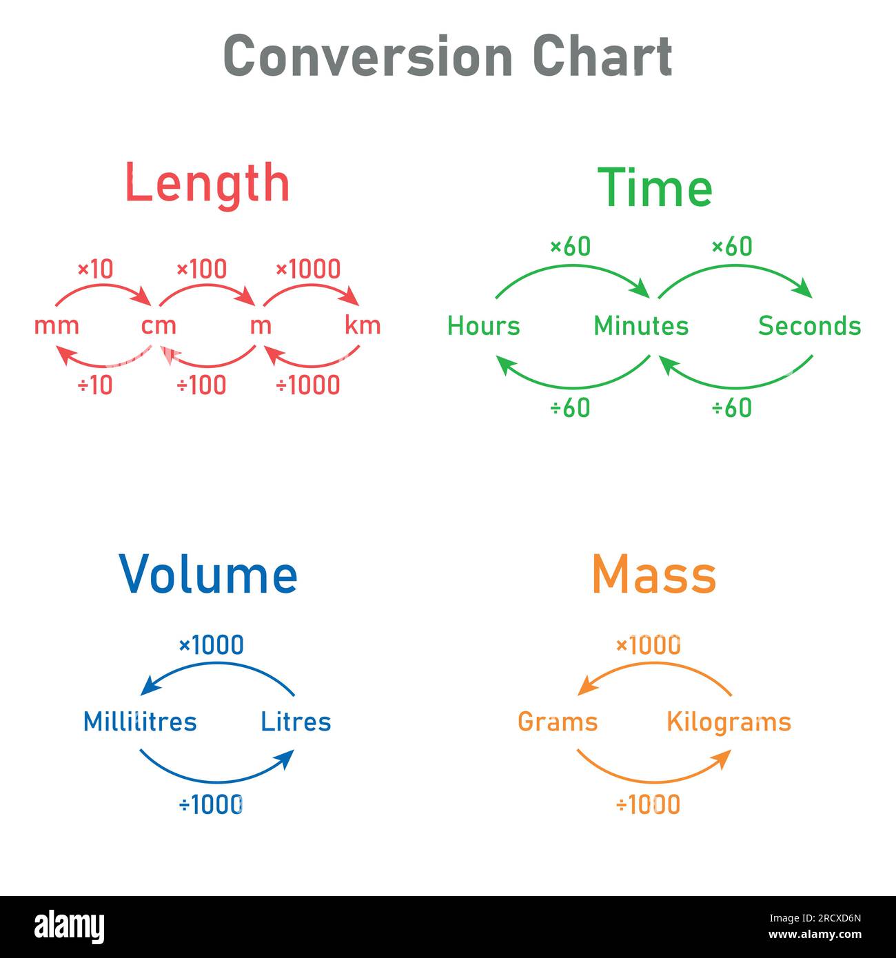 Cc Measurement Conversion Chart Cc Measurement Conversion Chart