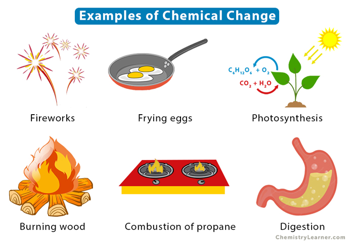 Chemical Change Definition Examples And Evidence Chemical Change Definition Examples And Evidence