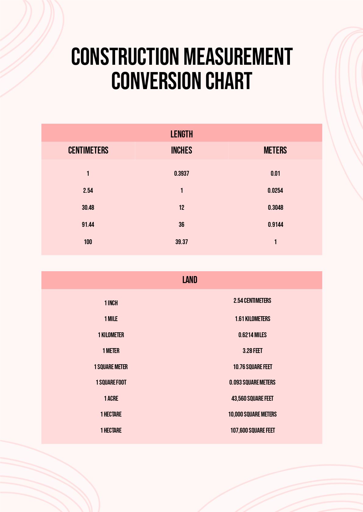 Conversion Charts Conversion Charts
