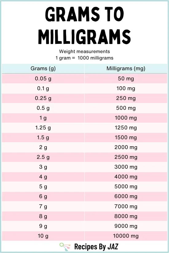 How Many Milligrams Are In A Gram Conversion Guide How Many Milligrams Are In A Gram Conversion Guide