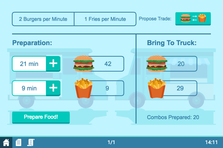 How to Identify Your Comparative Advantage Easily