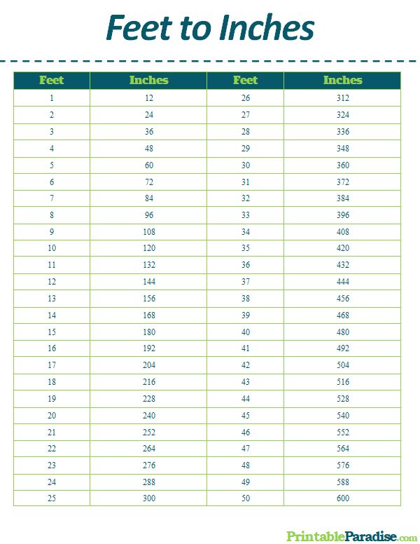 Inches To Feet Conversion Chart Inches To Feet Conversion Chart