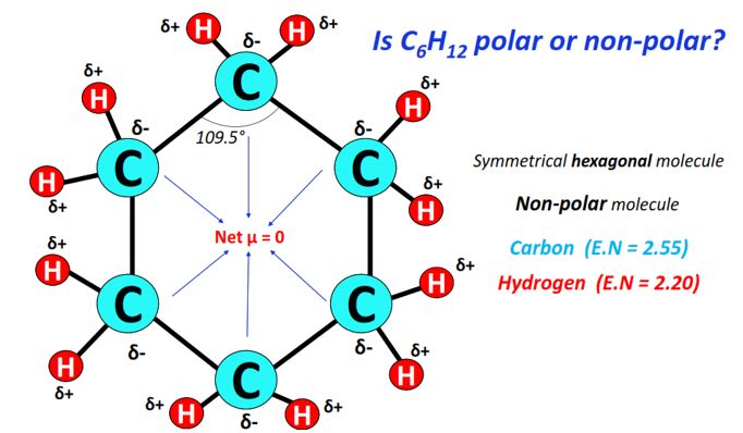 Is Cyclohexane Polar Or Nonpolar Chemistry Qna Is Cyclohexane Polar Or Nonpolar Chemistry Qna