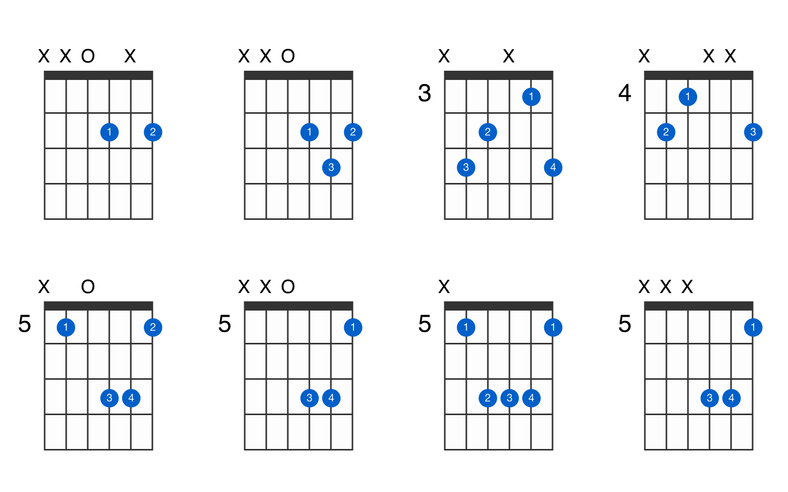 Master the Major D Chord: Tips and Tricks for Guitarists