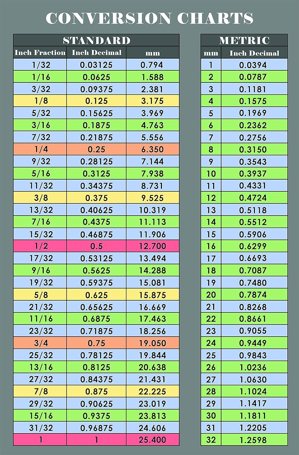 Metric To Inches Conversion Chart Ubicaciondepersonas Cdmx Gob Mx Metric To Inches Conversion Chart Ubicaciondepersonas Cdmx Gob Mx