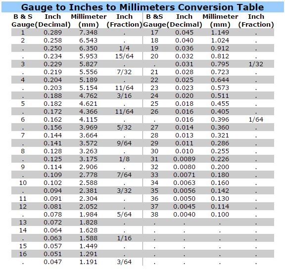 Mm To Inch Conversion Chart Printable Mm To Inch Conversion Chart Printable
