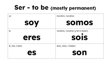 Present Tense Verb Charts In Spanish Ser Estar Ir Tener Querer Present Tense Verb Charts In Spanish Ser Estar Ir Tener Querer