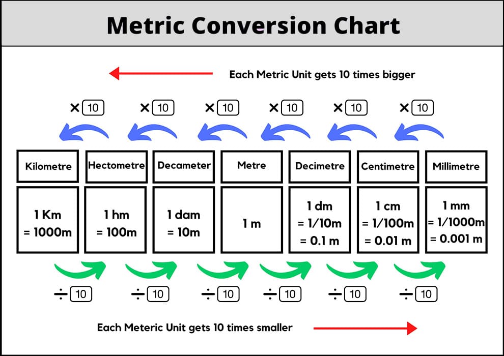 Printable Metric Conversion Chart Meters Free Download And Print For You Printable Metric Conversion Chart Meters Free Download And Print For You