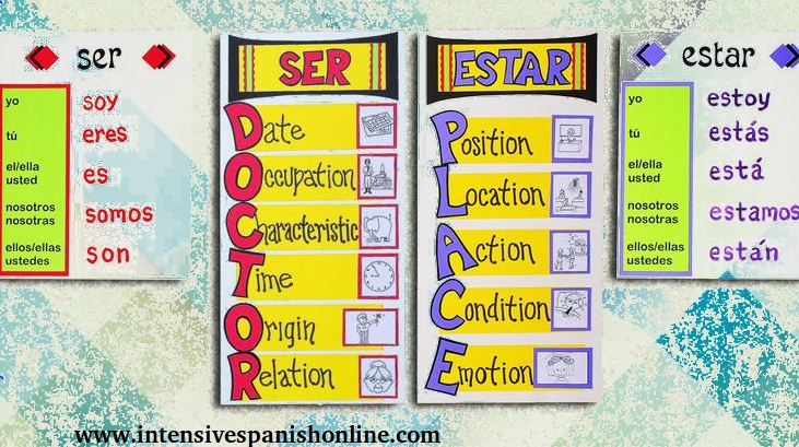 Ser vs Estar Chart: Master Spanish Verb Usage Easily