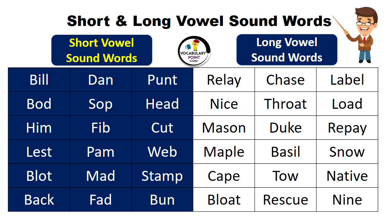 Mastering Short Vowel Sounds: Quick Tips & Tricks