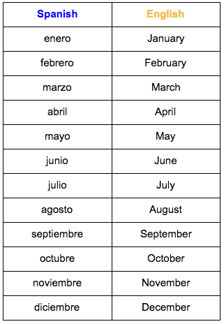 Spanish Months of the Year: Quick and Easy Guide