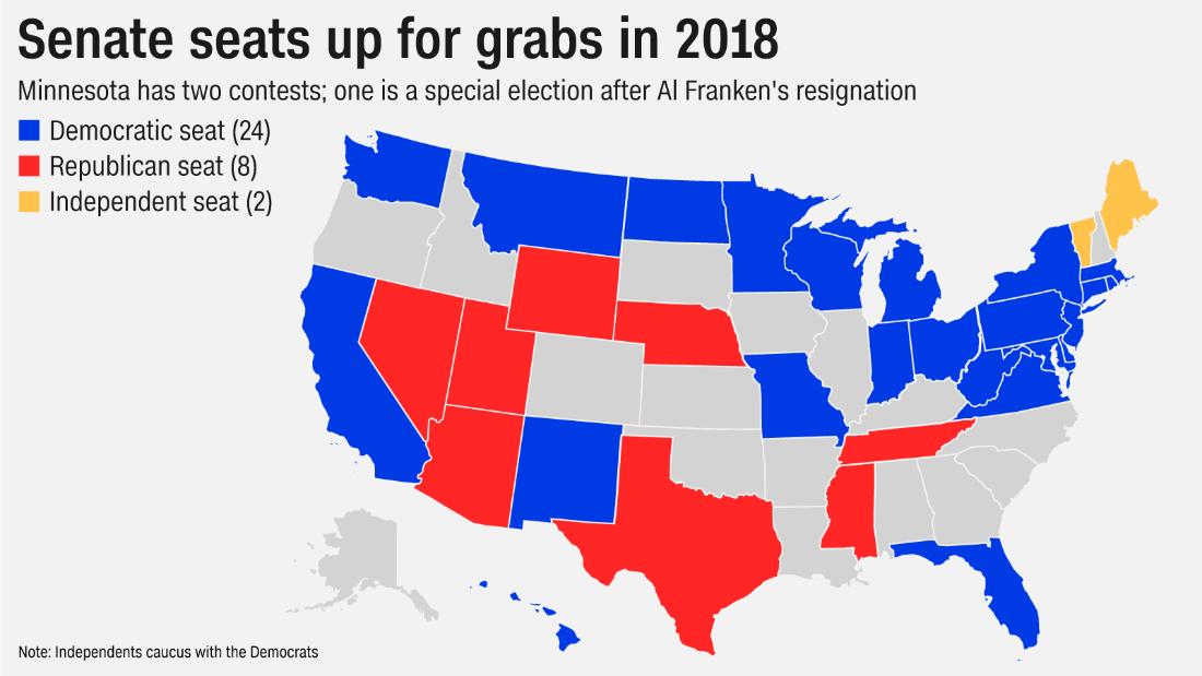 The Senate Is Now Very Much In Play In 2018 Cnnpolitics The Senate Is Now Very Much In Play In 2018 Cnnpolitics