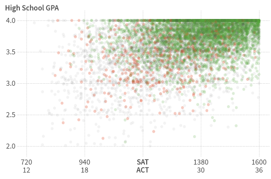 UIUC GPA Disparity: Uncovering the Academic Divide