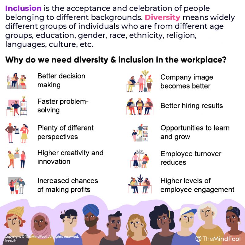 Understanding Inclusion: What It Means and Why It Matters Understanding Inclusion: What It Means and Why It Matters