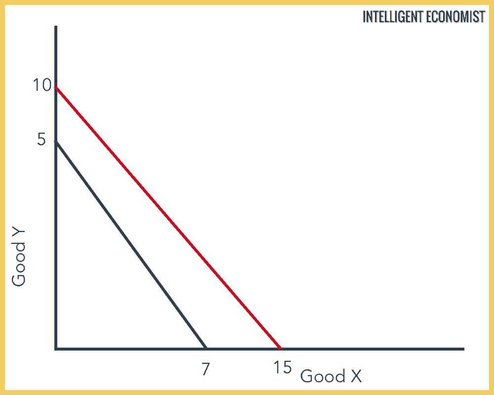 What Is Comparative Advantage What Is Comparative Advantage